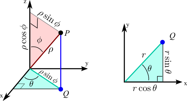 Arc points calculation in spherical coordinates for DMX Moving Head 4