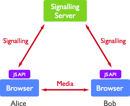 Modern WebRTC video conferencing applications 2