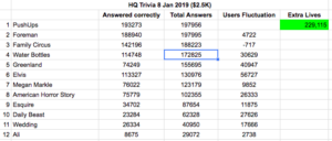 HQ Trivia business model, how much $$$ do they get? 3