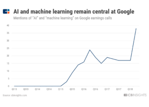 Do you really need to implement AI inside your ELearning platform? 2
