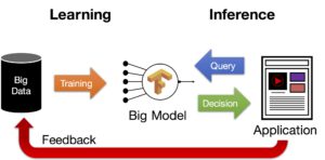 Do you really need to implement AI inside your ELearning platform? 4