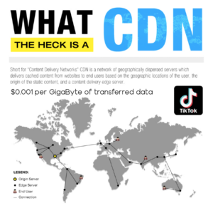 How much does it cost to maintain TikTok servers? 2