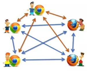 How to choose video streaming platform for Telemedicine product 2