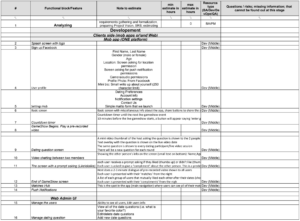 Significance of the Discovery Stage for the Project 4