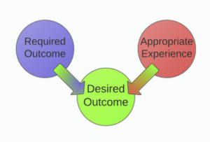 A Proven Way to Profit Through Discovery