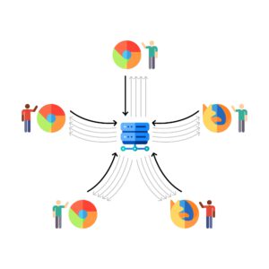 How many participants can we place in one WebRTC peer 2 peer room