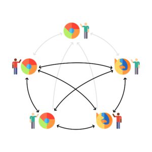 How many participants can we place in one WebRTC peer 2 peer room 2