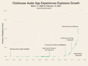 What are the Clubhouse server’s costs? Is the Agora partnership so important? 2