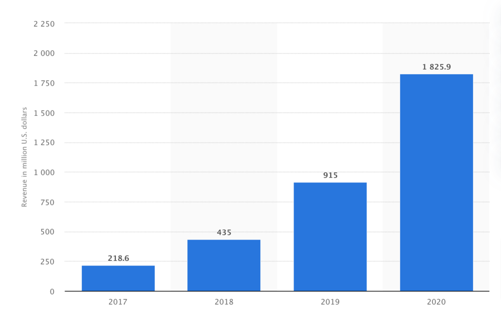 What are the server’s costs for Peloton video streaming? 4