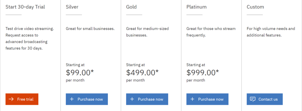 IBM Cloud Video pricing