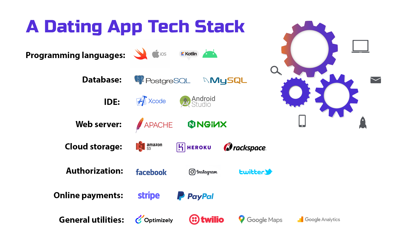 Dating app tech stack