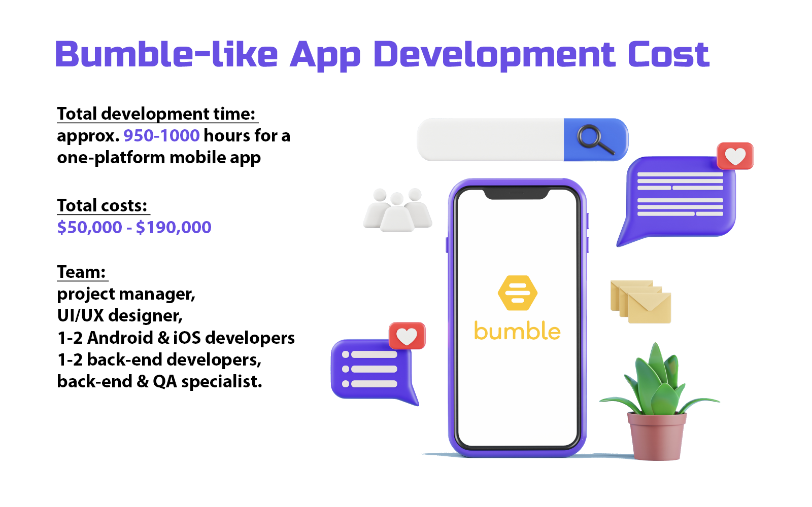 Bumble-like app development cost