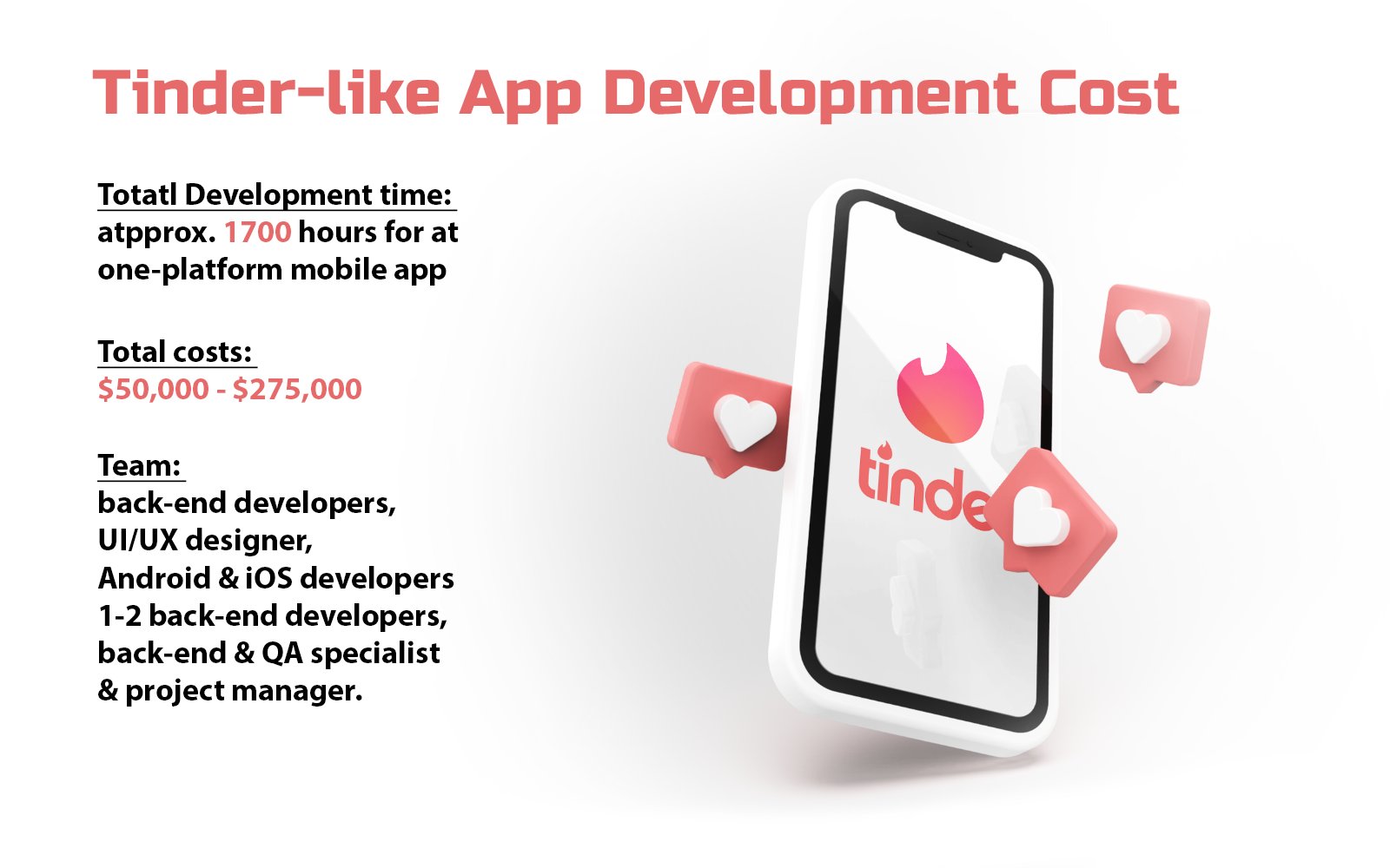 Tinder-like app cost