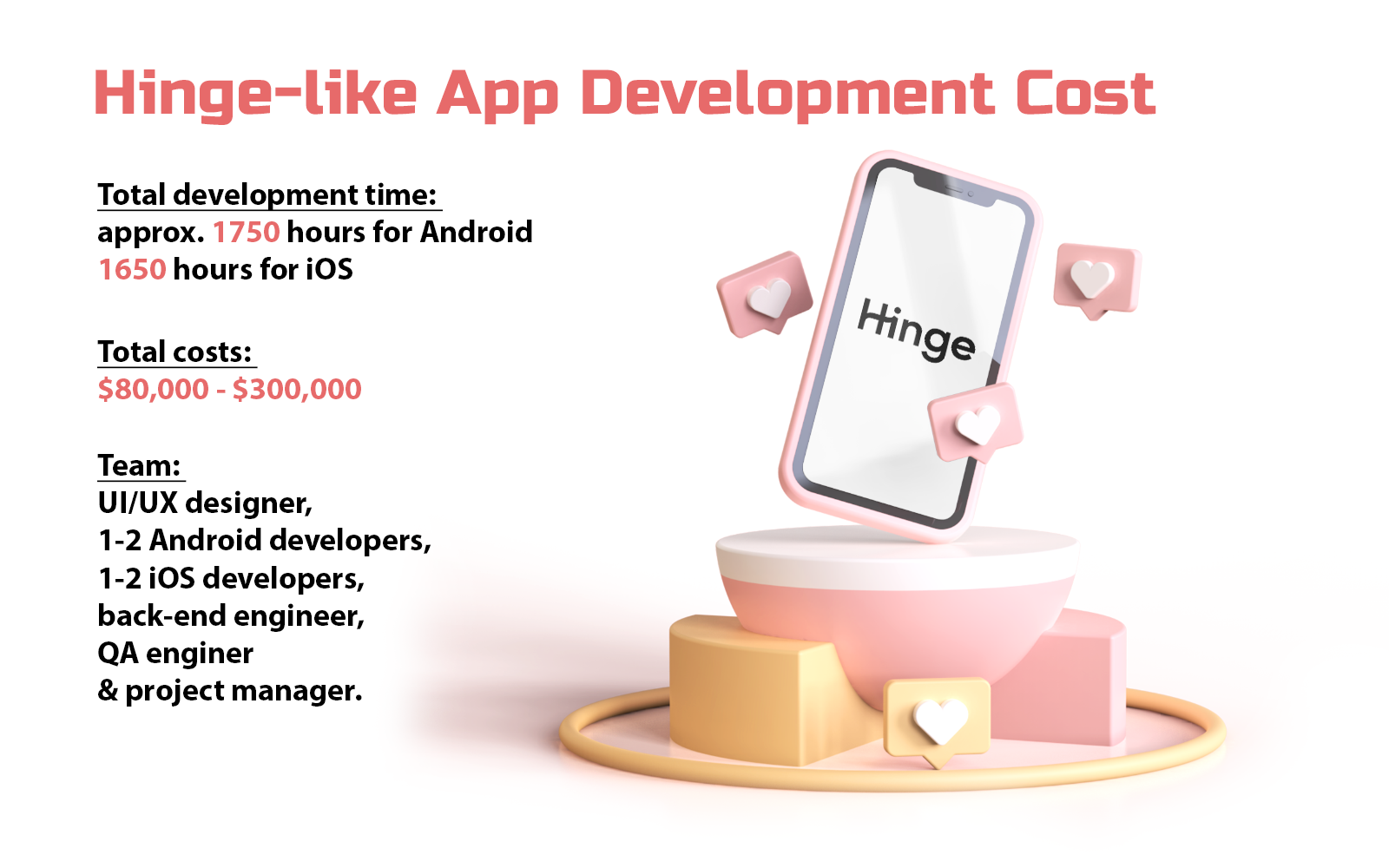 Hinge-like app development cost