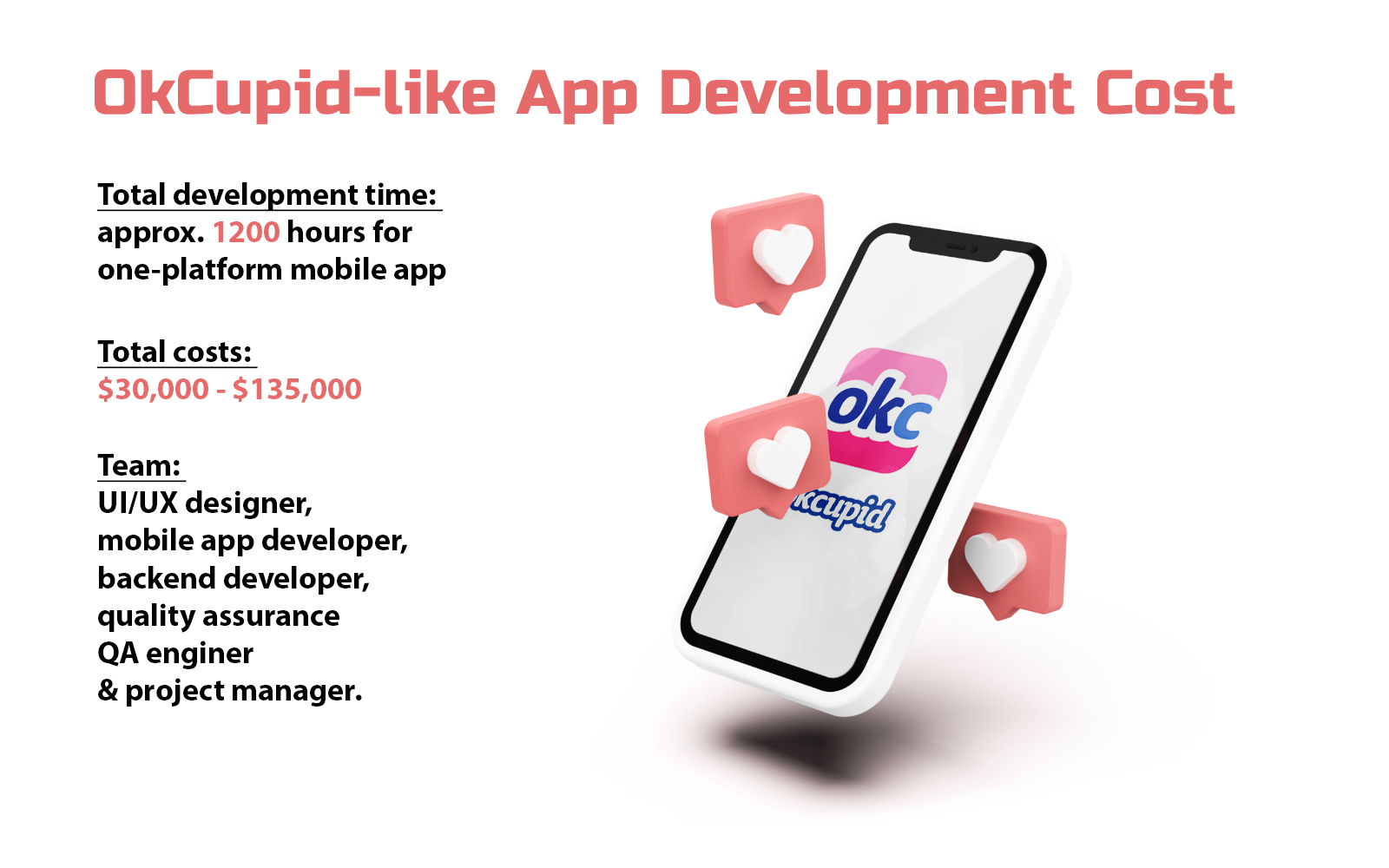 OkCupid app development cost