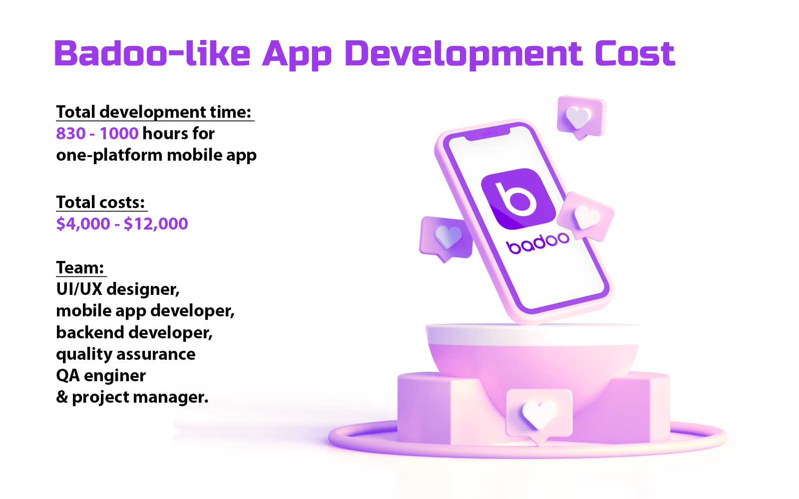 Badoo-like app development cost