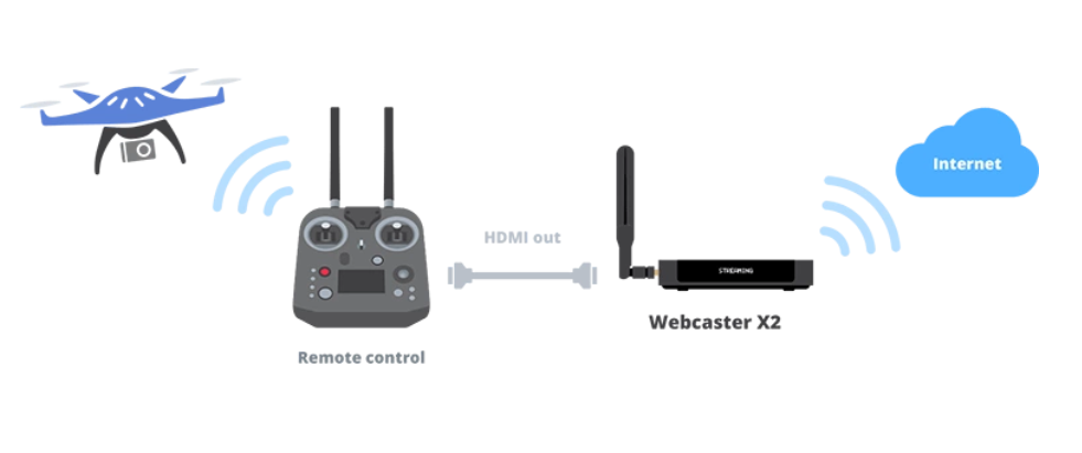 Streaming from a Single Source to a Private Channel