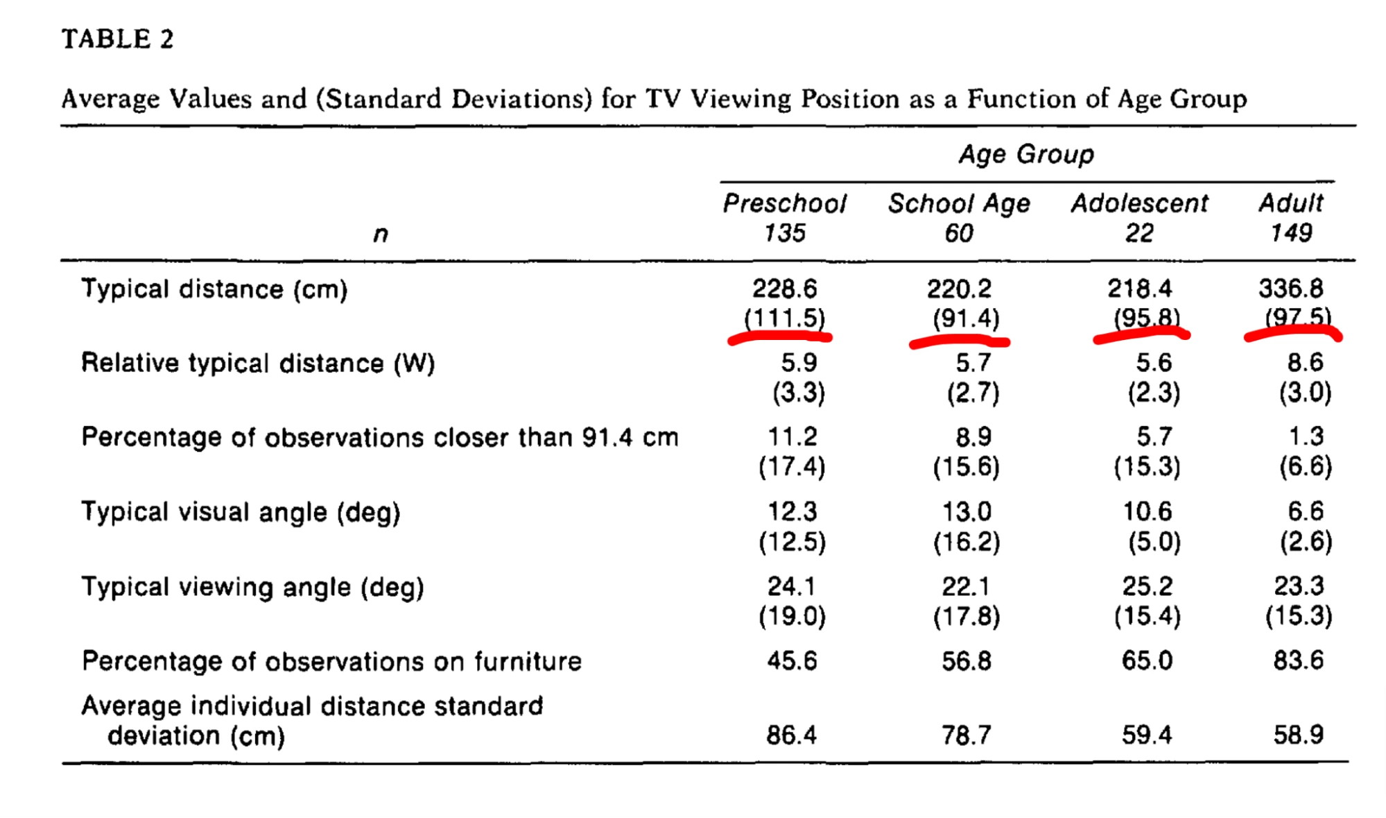 TV distance