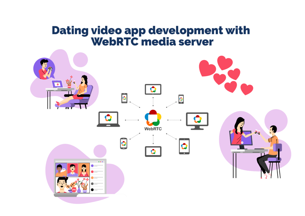 Dating video app development with WebRTC media server