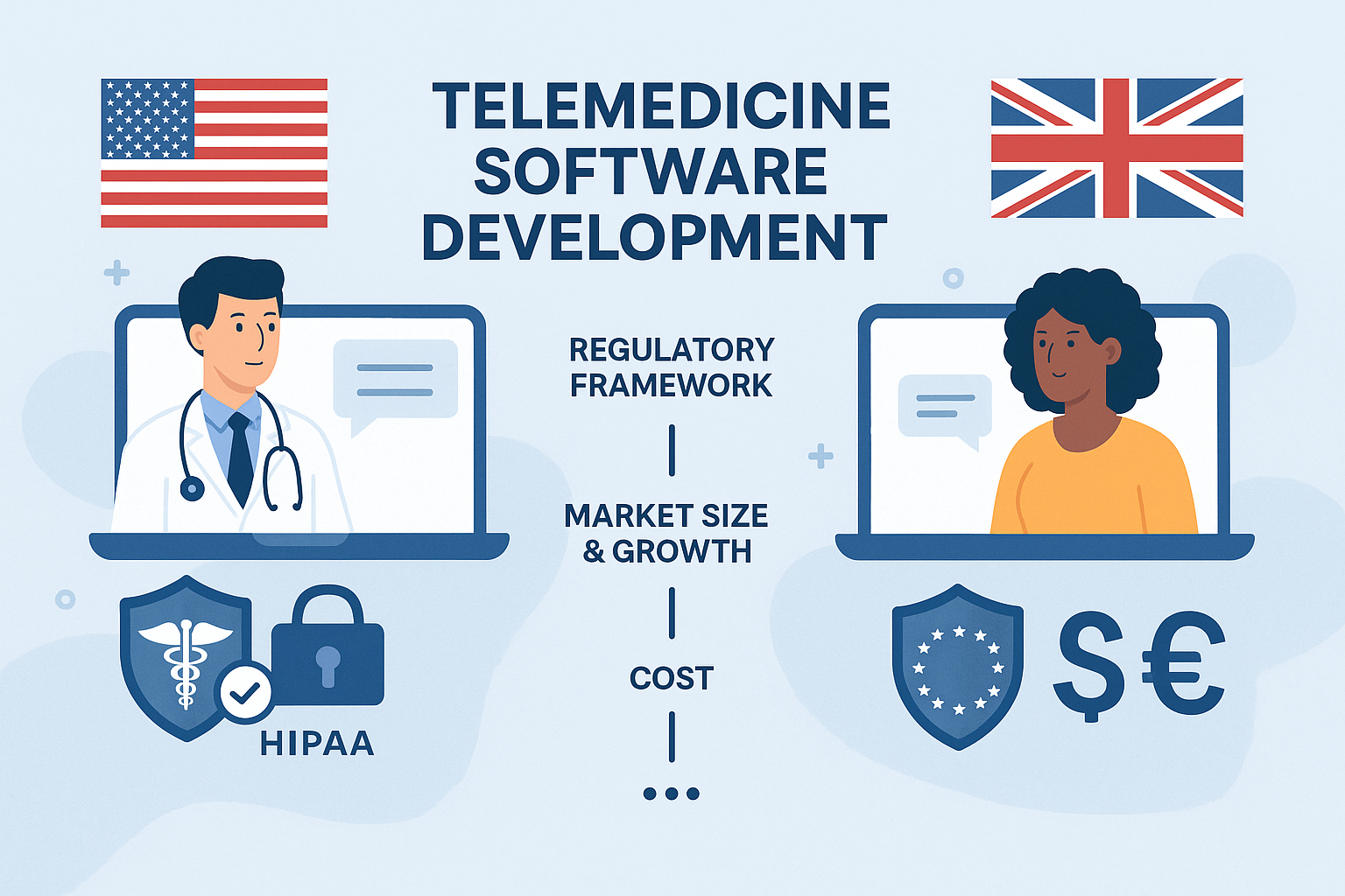 Telemedicine Software Development in the US vs. UK: Key Differences