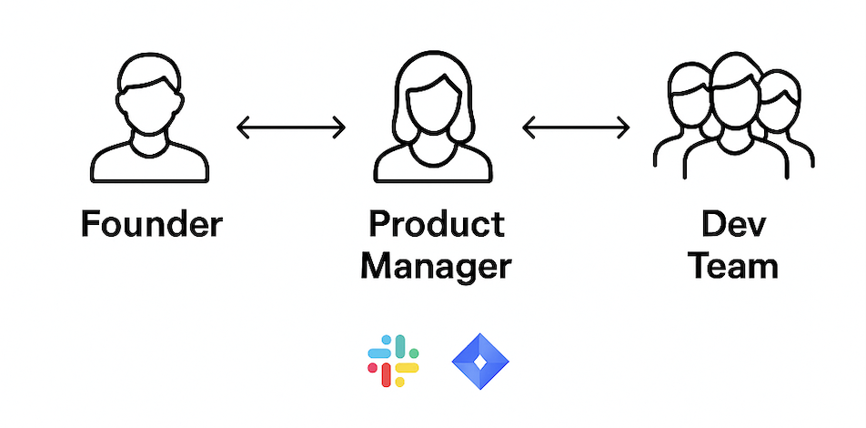 Transparent Communication scheme
