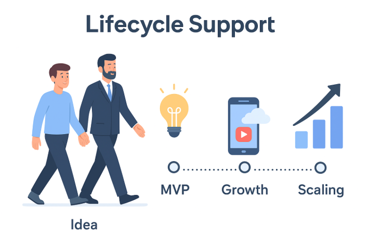 How Trembit Supports Startups Through the Development Lifecycle