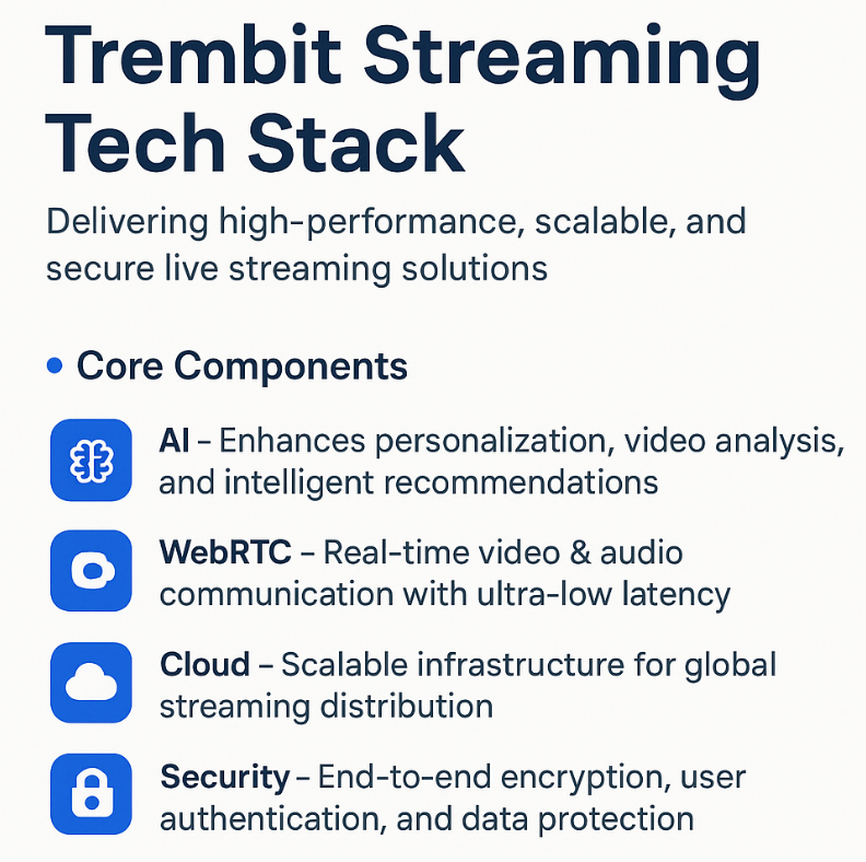 Trembit Streaming Tech Development Stack