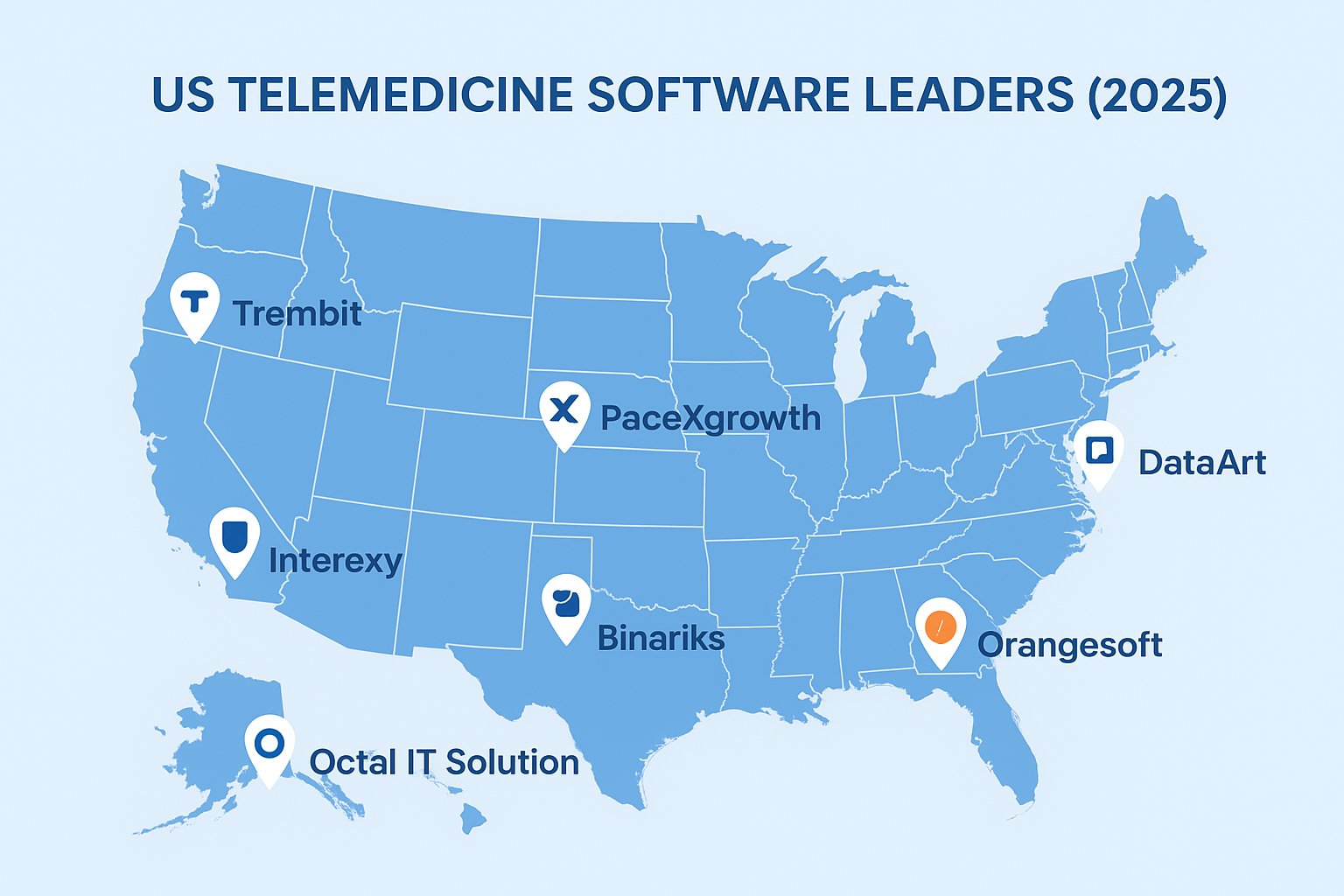USTelemedicine Software Leaders