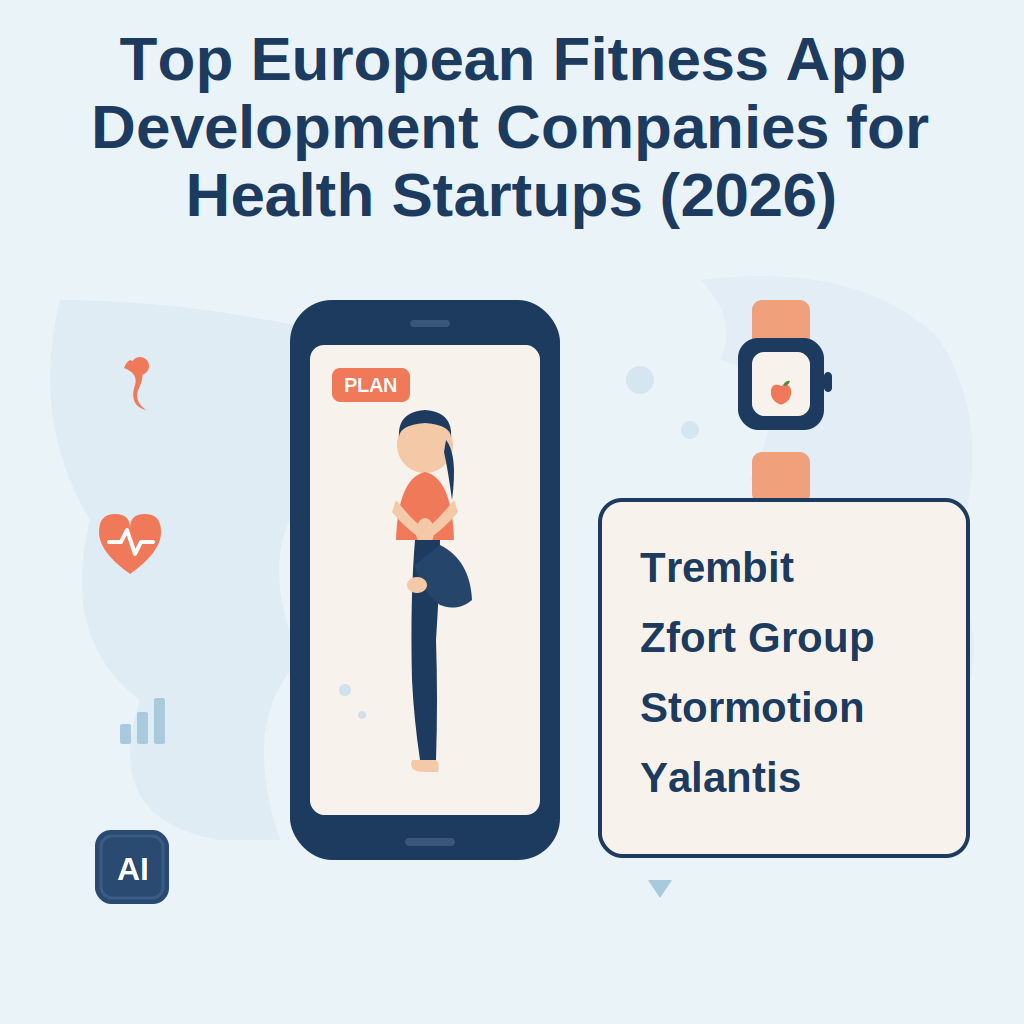 Top European Fitness App Developers for Health Startups