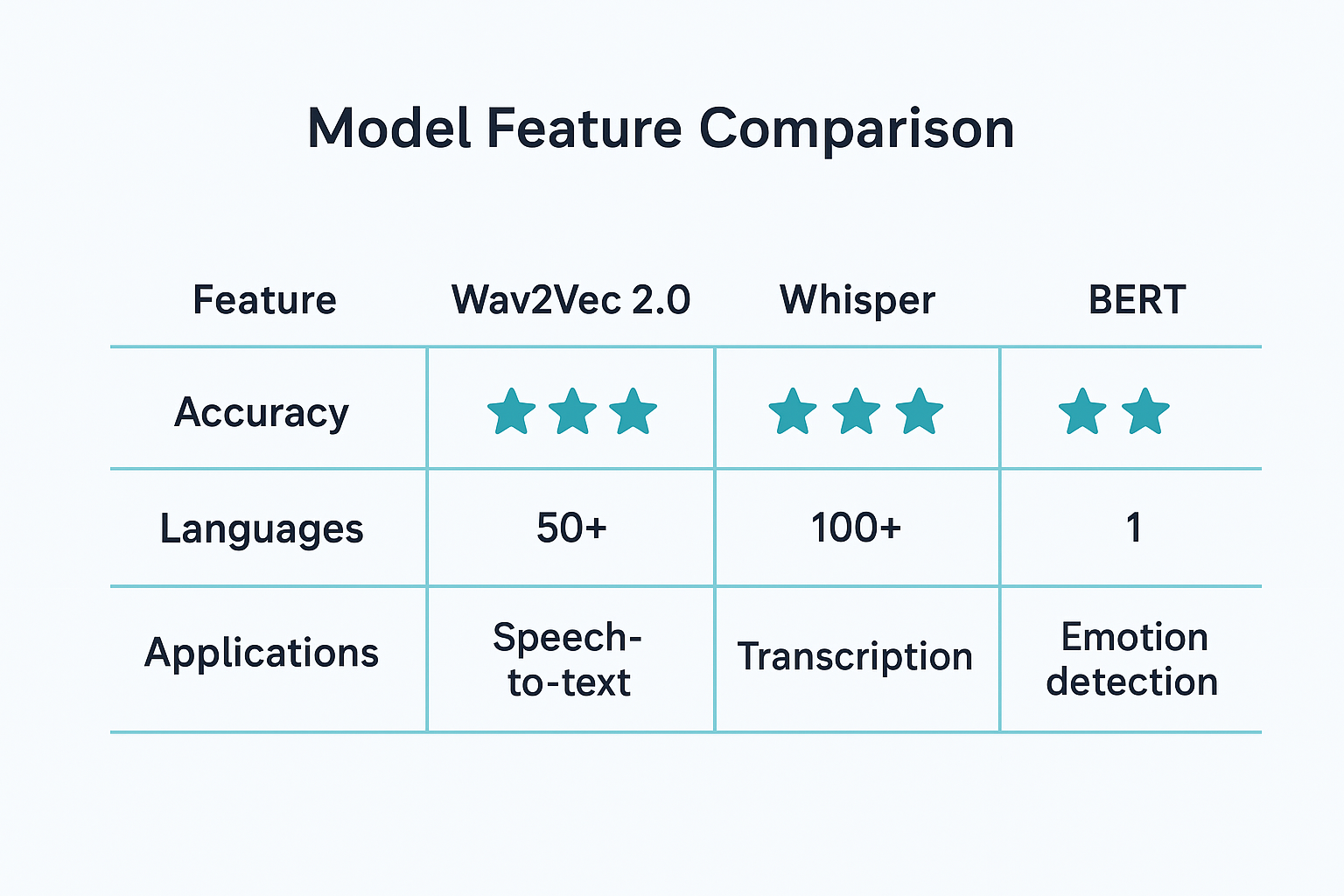 Model Feature Comparison
