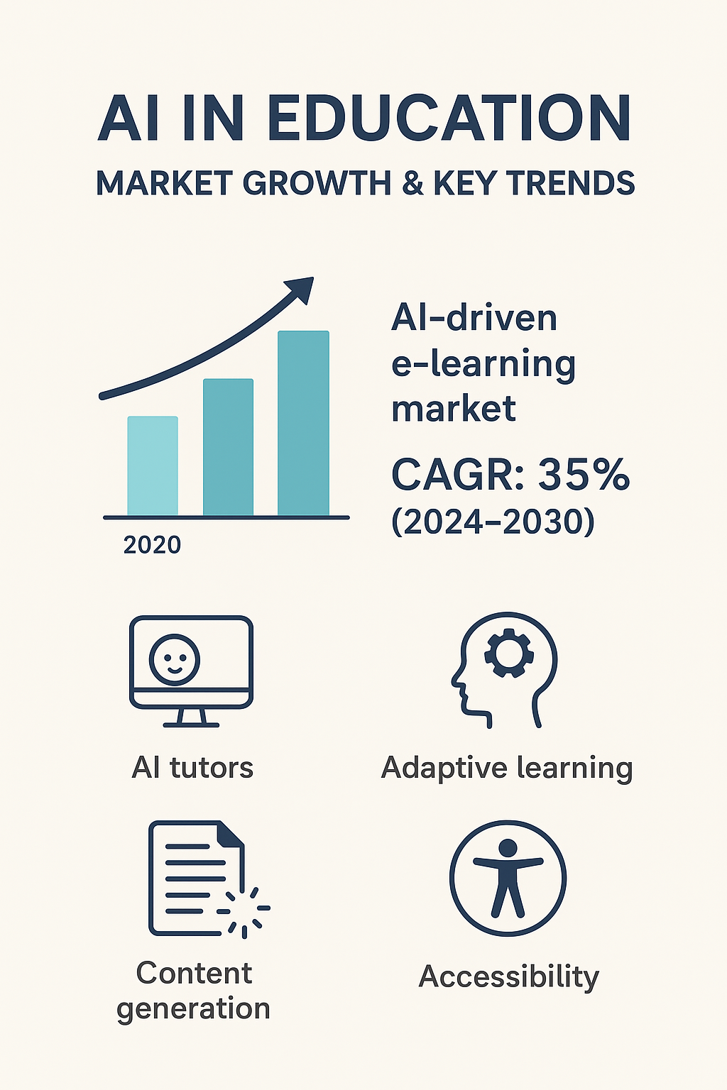 The Momentum Behind AI in Education