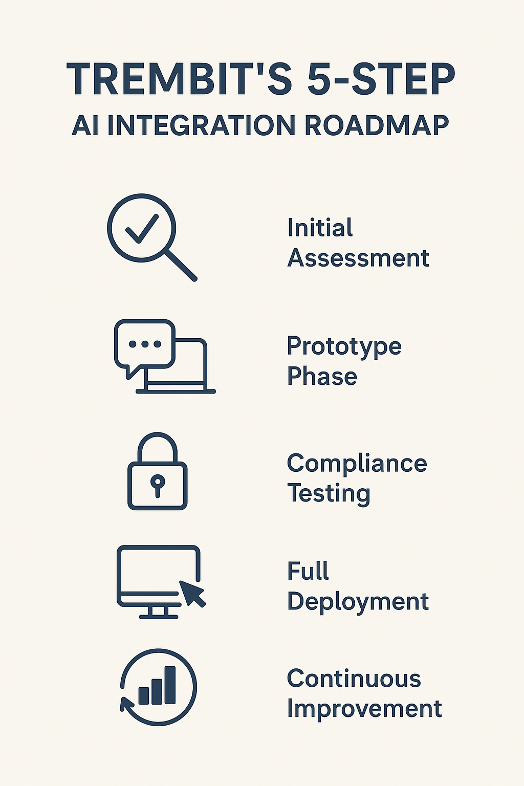 Trembit’s Integration Roadmap scheme