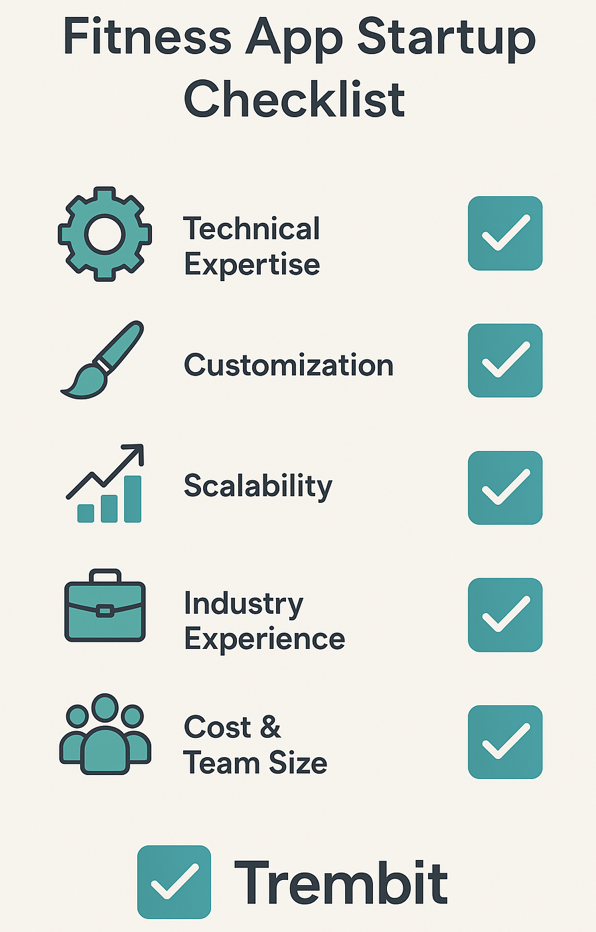 Fitness app startup checklist