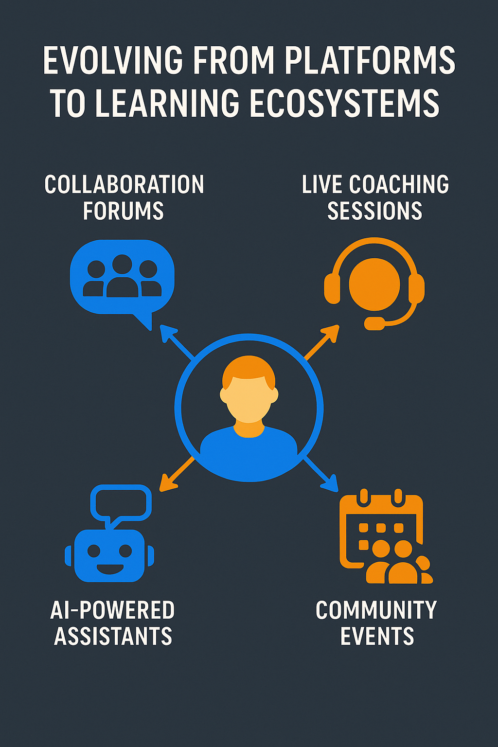 From platforms to ecosystems: collaboration, coaching, and community-driven learning