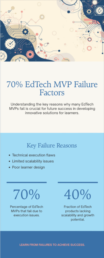 EdTech MVP Failing Factors infographics