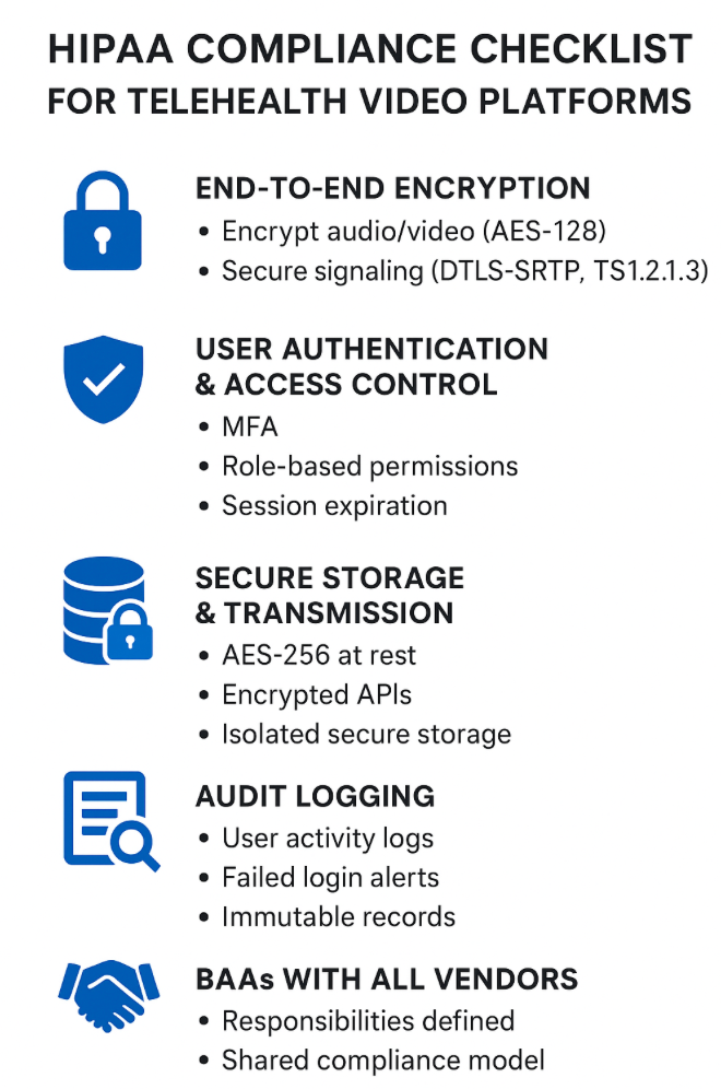 HIPAA compliance checklist for telehealth video platforms infographics