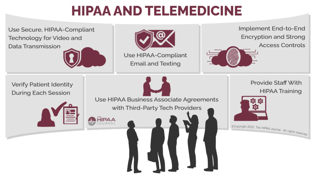 Designing HIPAA-Compliant Telemedicine Architectures: A Technical Blueprint for 2026
