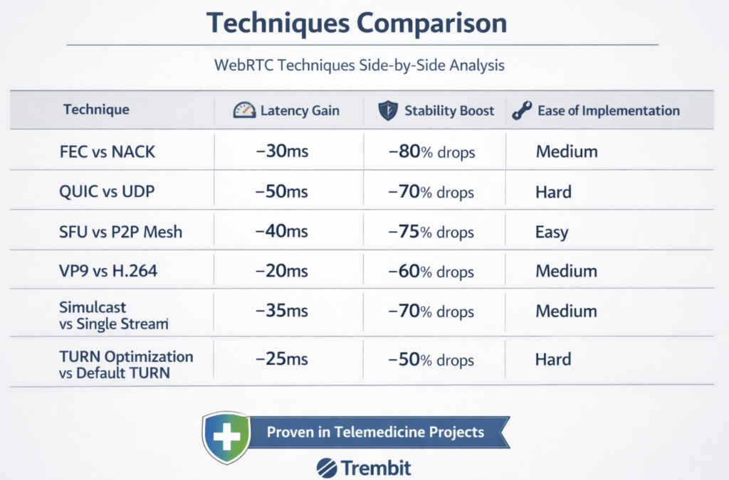 low latency and high stability