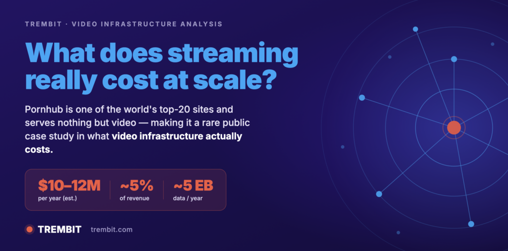 How Much Does Pornhub Spend on Servers? Inside the Cost of Streaming at Internet Scale