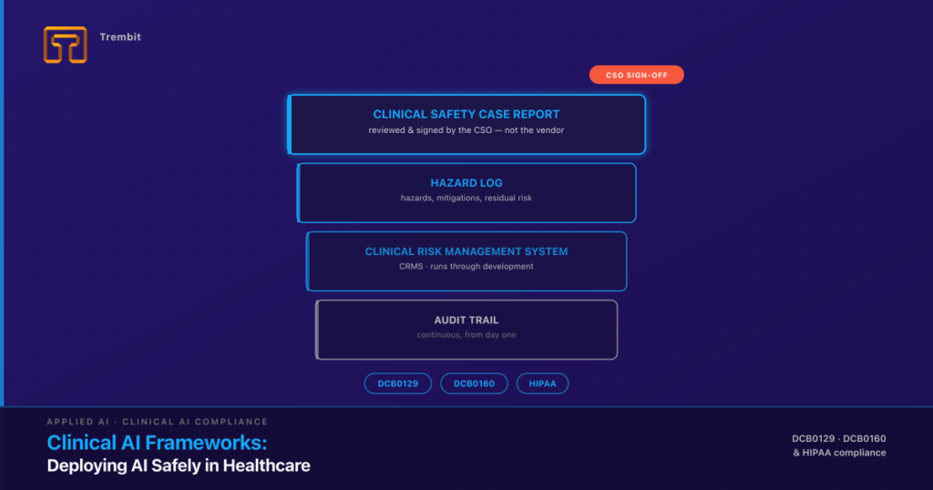 Clinical AI Frameworks: Deploying AI Safely in Healthcare (DCB0129/0160, HIPAA)