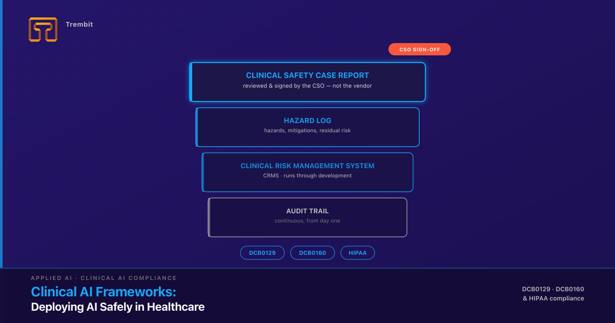 Clinical AI Frameworks: Deploying AI Safely in Healthcare (DCB0129/0160, HIPAA)