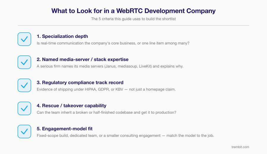 Checklist for evaluating a WebRTC development company