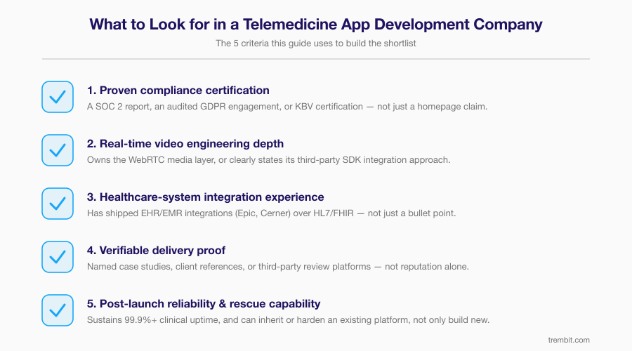 Checklist for evaluating a telemedicine app development company