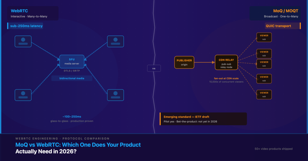MoQ vs WebRTC: Which One Does Your Product Actually Need in 2026?
