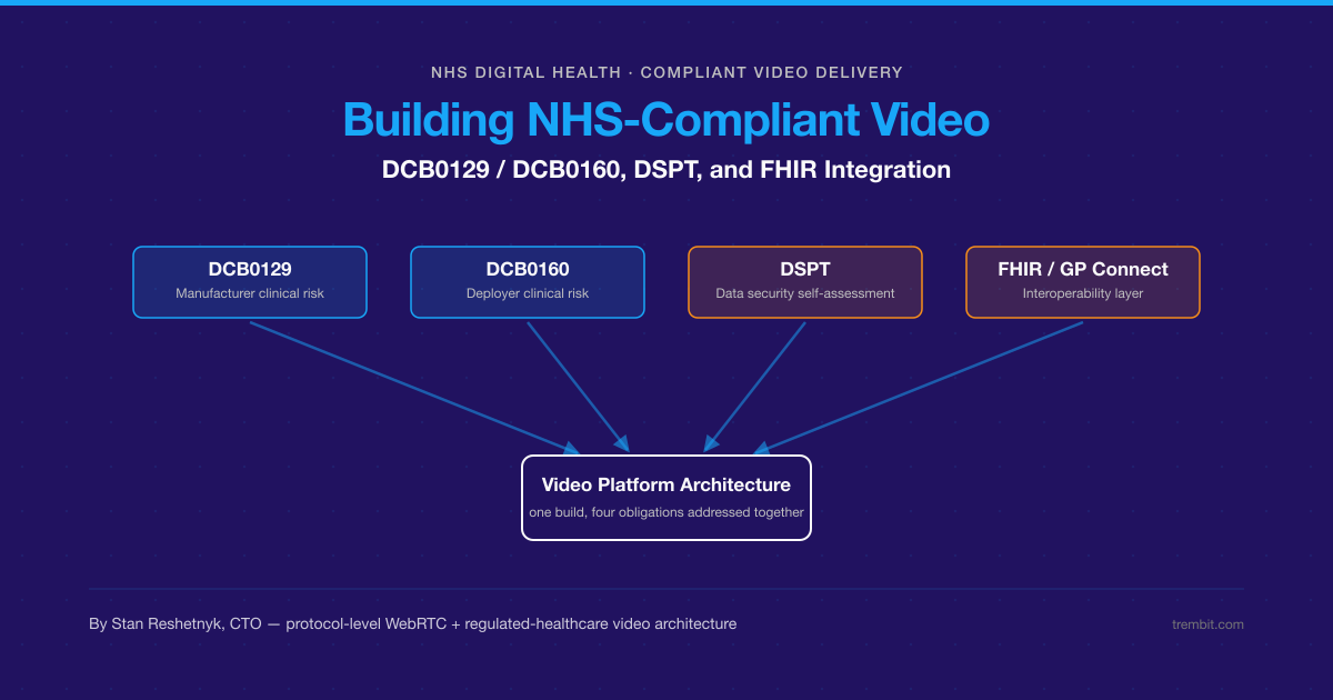 Building NHS-Compliant Video: DCB0129/DCB0160, DSPT, and FHIR Integration