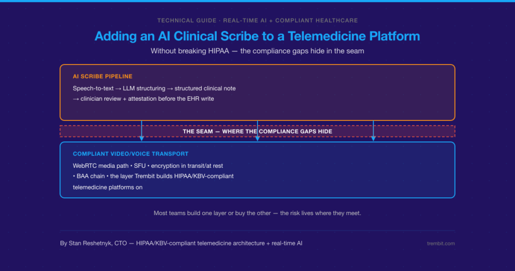 How to Add an AI Clinical Scribe to a Telemedicine Platform (Without Breaking HIPAA)