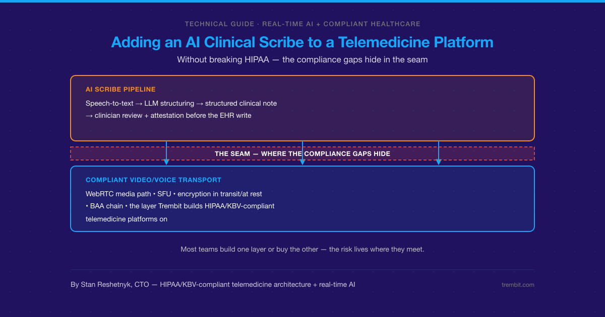 How to Add an AI Clinical Scribe to a Telemedicine Platform (Without Breaking HIPAA)