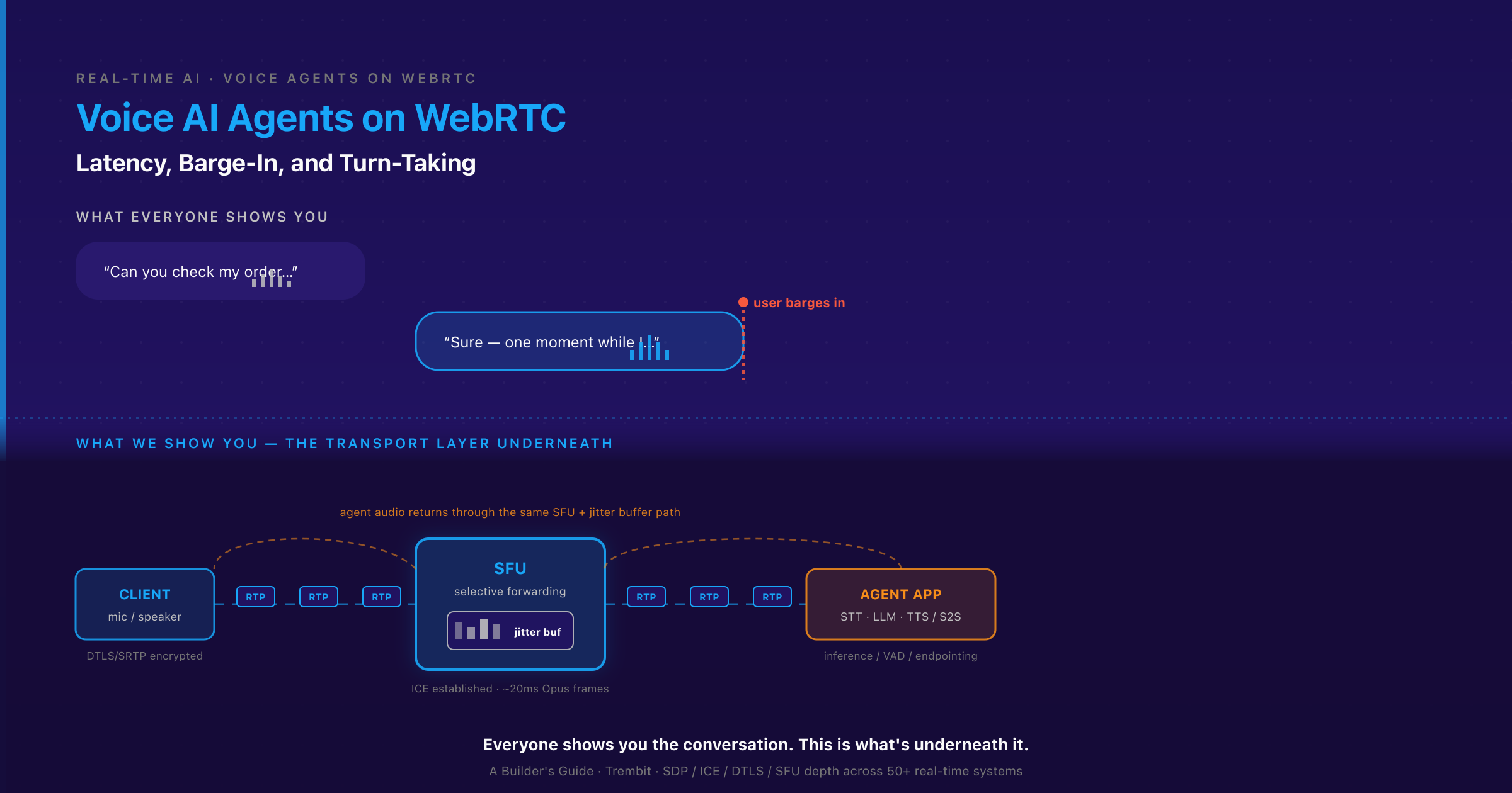 Building a Voice AI Agent on WebRTC: Latency, Barge-In, and Turn-Taking