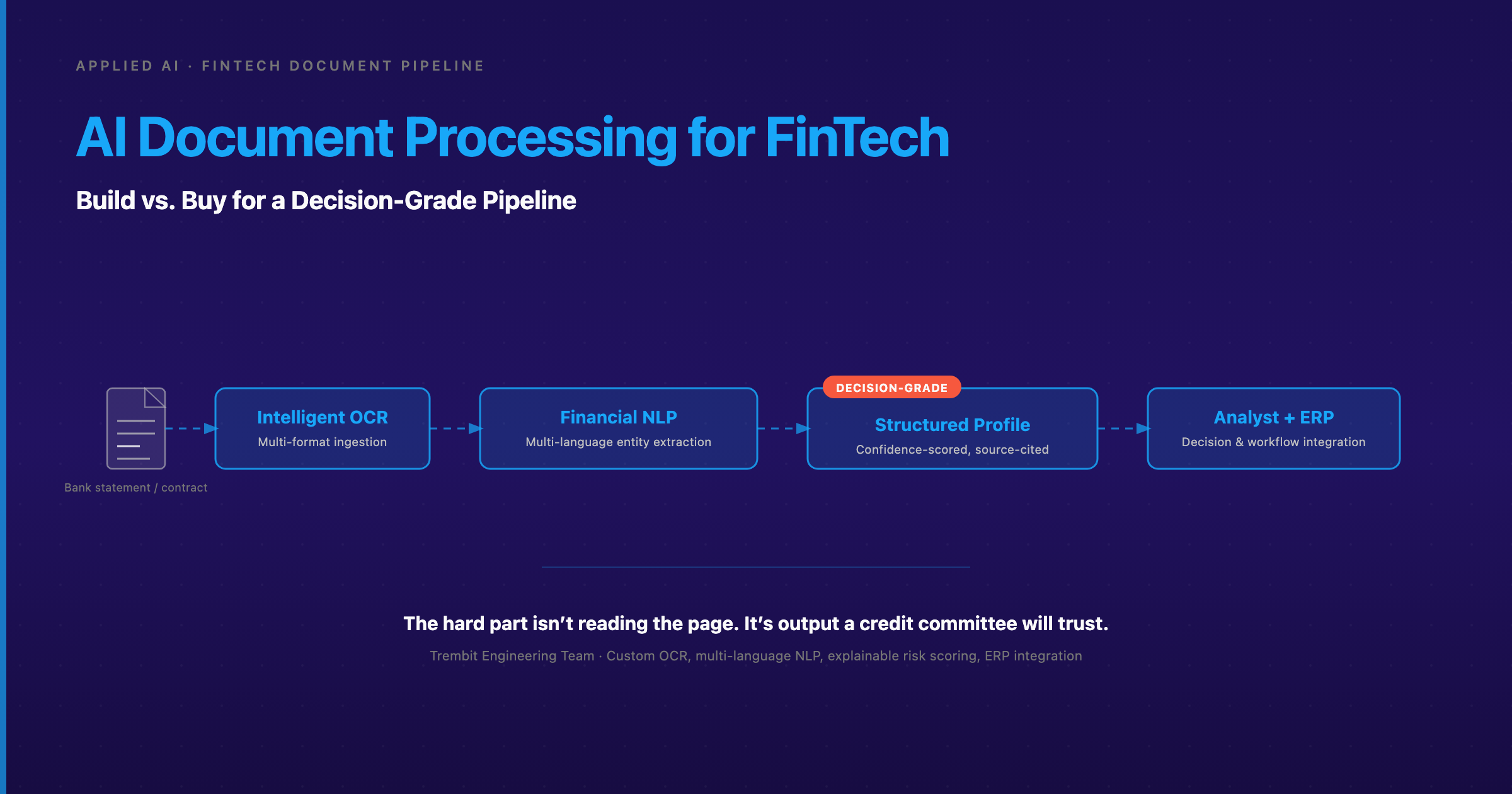 AI Document Processing for FinTech: What It Takes to Build a Decision-Grade Pipeline
