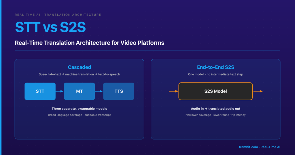 STT vs S2S: Choosing a Real-Time Translation Architecture for Your Video Platform